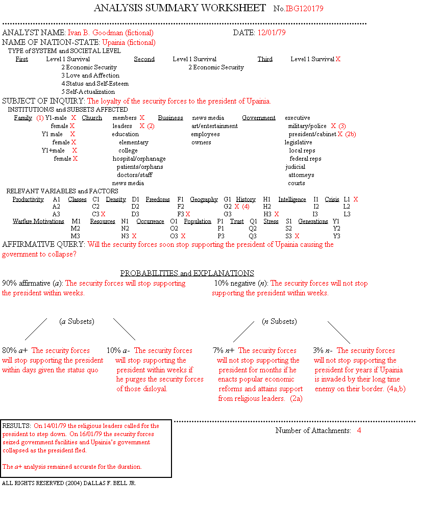 Analysis Summary Worksheet