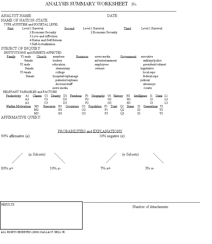 Analysis Summary Worksheet