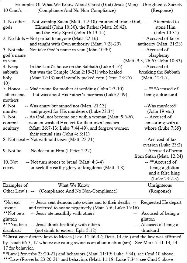 A table charting differences.