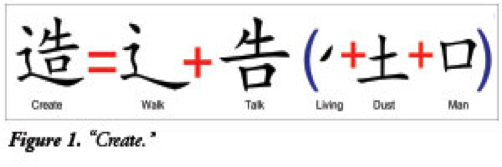 Chinese character for 'Create' equals 'walk' plus 'talk' ('living' plus 'dust' plus 'man').