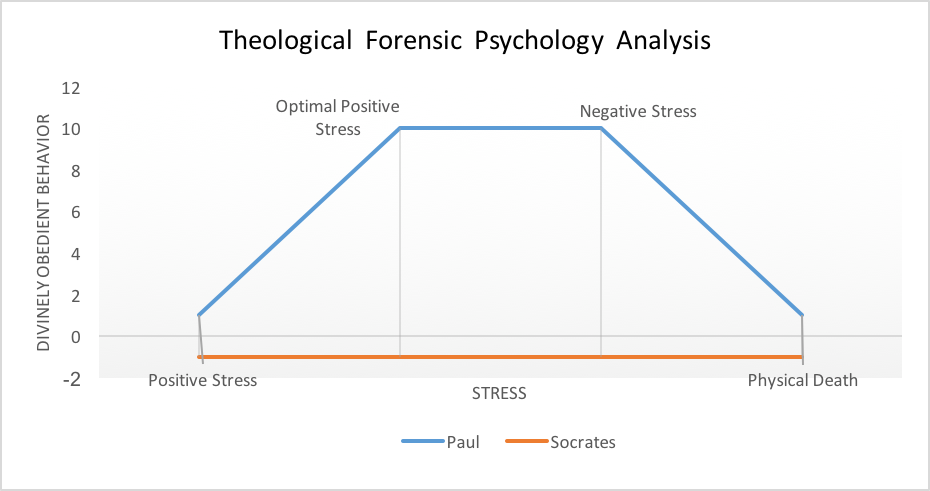 Theological Forensic Psychology Analysis