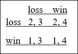 Win-Loss Matrix Diagram
