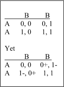 A chart