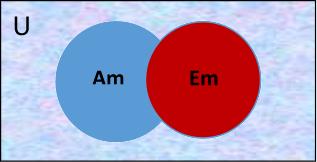 A Venn diagram with two overlapping sets