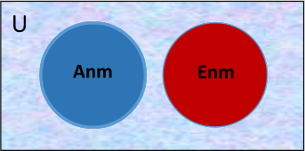 A Venn diagram with two nonoverlapping sets